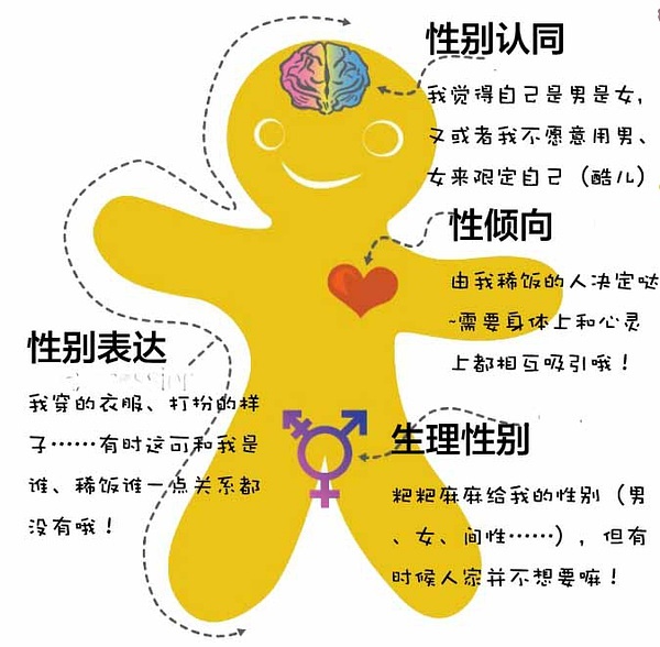 你是gg还是mm_你是gg还是mm_你是gg还是mm