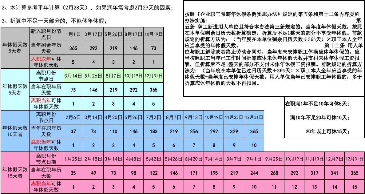 相差天数计算器_localdatetime计算相差天数_相差天数计算器软件