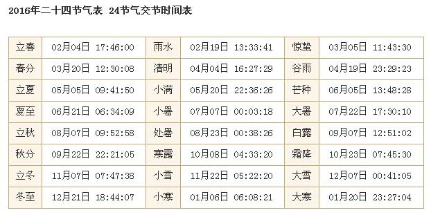 年历表农历_农历查询万年历_年历查询农历怎么查