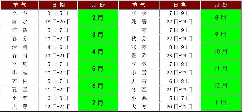 年历表农历_农历查询万年历_年历查询农历怎么查