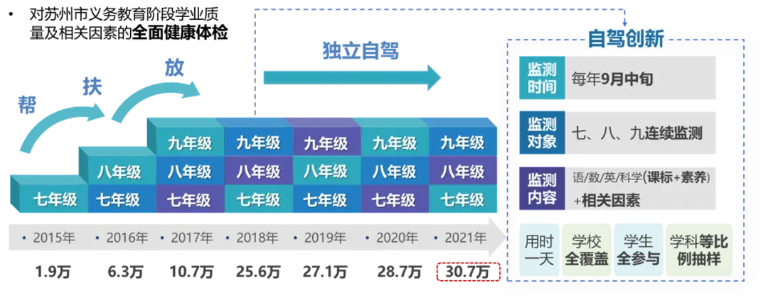 学霸玩的手游_学生手机游戏_手机游戏学业