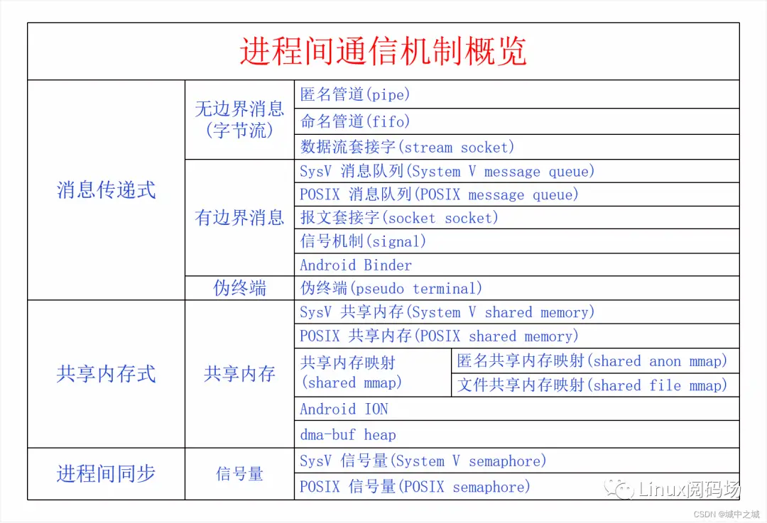 telegram只能双向_telegram双向_telegram只能给双向