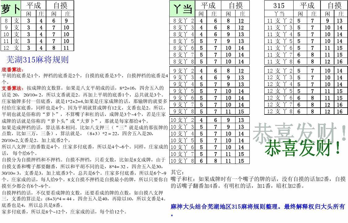 雀魂麻将规则_雀魂麻将规则_雀魂麻将什么意思