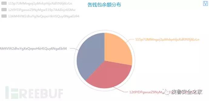 钱包地址钱包追踪_imtoken钱包能追踪吗_钱包追踪器