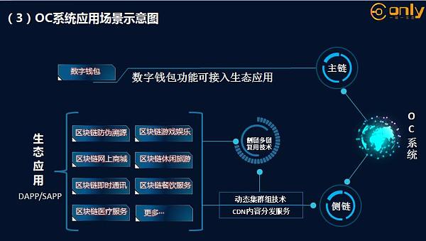 imtoken怎么切换主网_imtoken网络切换_imtoken怎么切换链