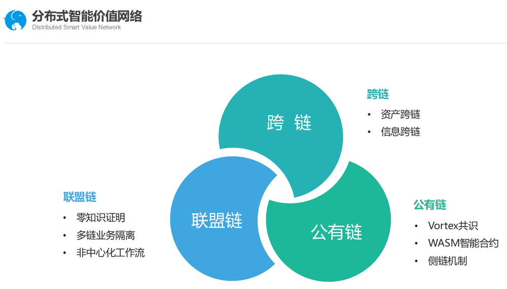 imtoken网络切换_imtoken怎么切换链_imtoken怎么切换主网