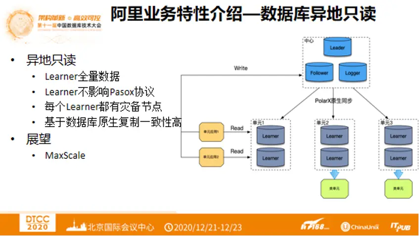 阿里云数据库mysql：高可用、高性能、高安全性，你真的了解