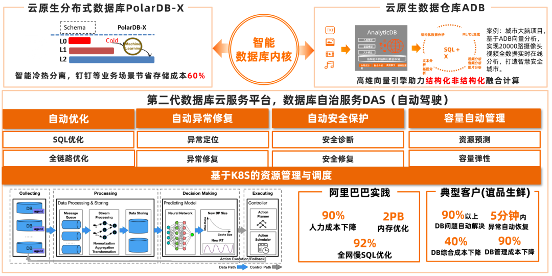 阿里云数据库mysql_阿里云的数据库是什么类型的_阿里云端数据库