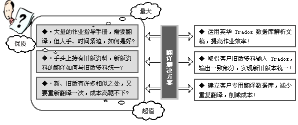 翻译内容介绍怎么写_翻译内容分类_怎么翻译telegram内容