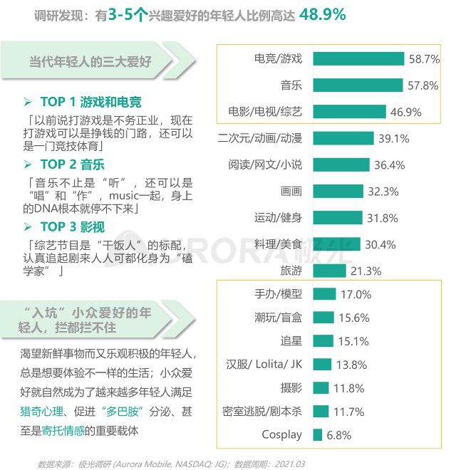 收费手机游戏时间排行榜_手机游戏 时间收费_手游时间收费的有哪些