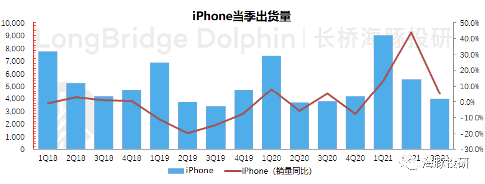 最便宜的苹果游戏手机_ios游戏价格_苹果手机游戏营收价格低