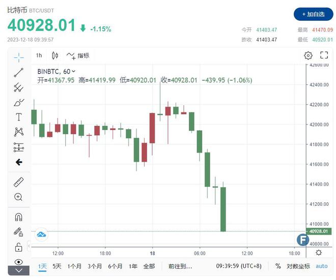 比特币转账速度慢_比特币转账最低限额_imtoken最低比特币转账