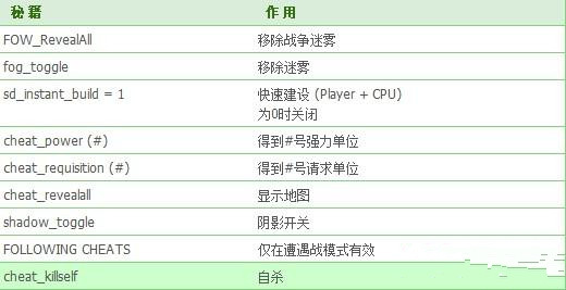 作弊软件手机游戏推荐_手机游戏作弊软件_作弊游戏app