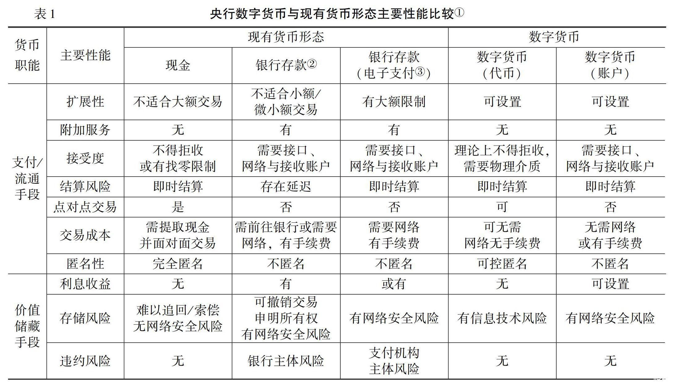 imtoken如何卖币_币卖不掉怎么办_币卖不出去怎么办