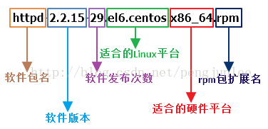 tcpdump-w_tcpdump命令_tcpdump指定ip