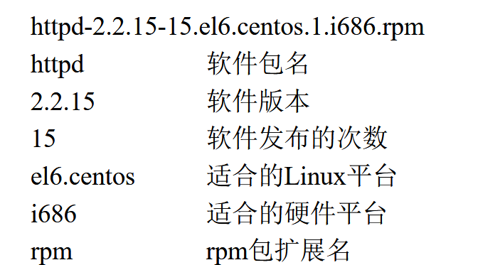 tcpdump指定ip_tcpdump-w_tcpdump命令