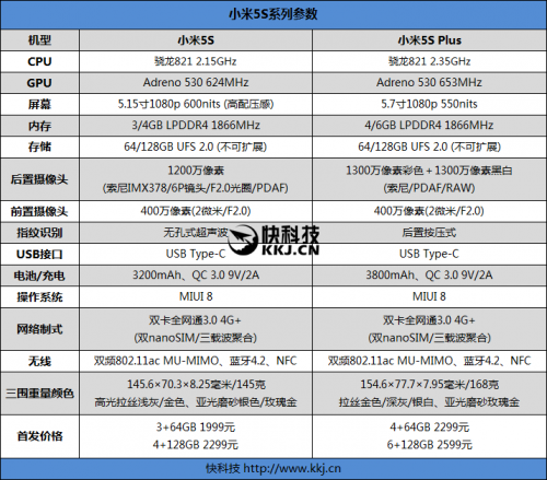 参数配置对比_参数配置是什么意思_a53参数配置