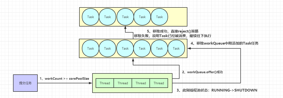 线程是什么意思_android多线程_线程android英文