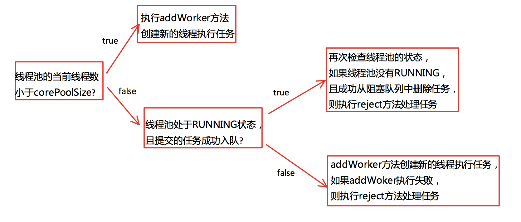 线程android英文_线程是什么意思_android多线程