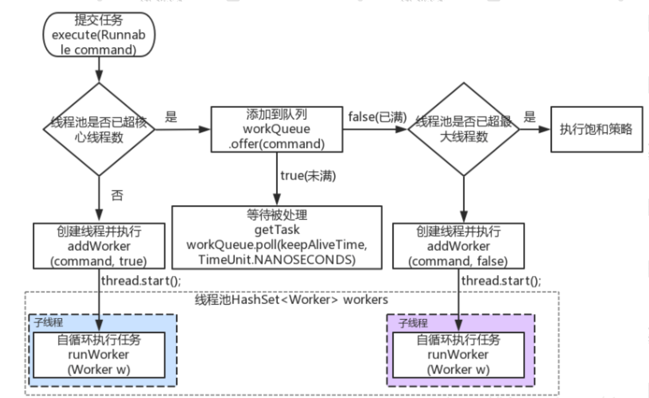 android多线程_线程android英文_线程是什么意思