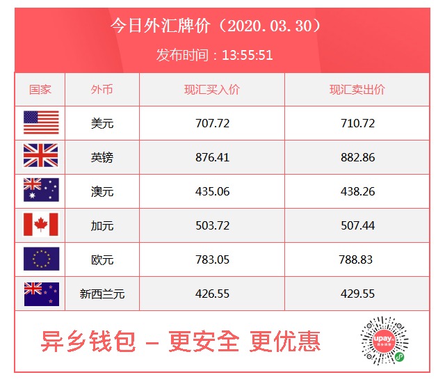 币种钱包怎么转换成钱_tp钱包的币币兑换_tp钱包上怎么买币比较换算