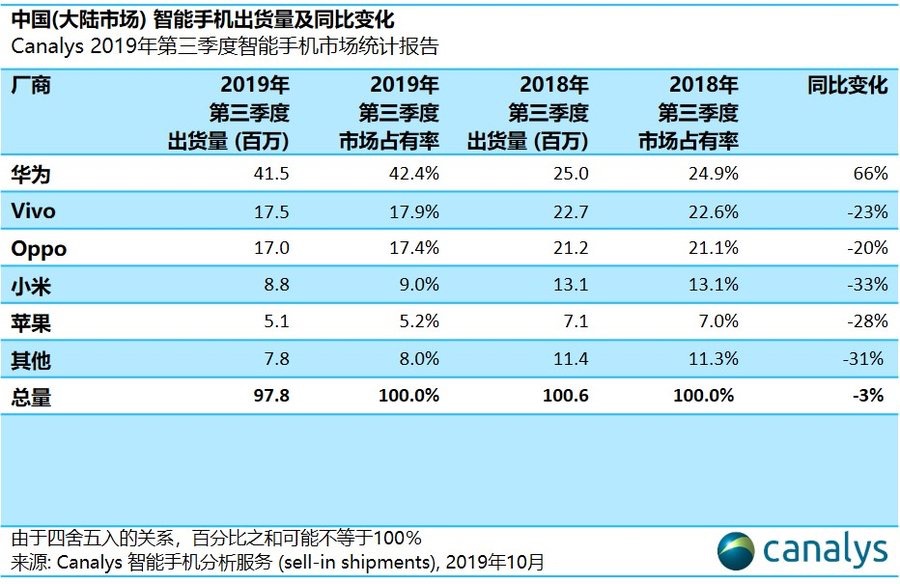 玩游戏买哪家的手机好_买玩手机好游戏有哪些_买玩手机好游戏的软件