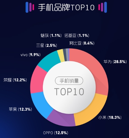 买玩手机好游戏的软件_玩游戏买哪家的手机好_买玩手机好游戏有哪些