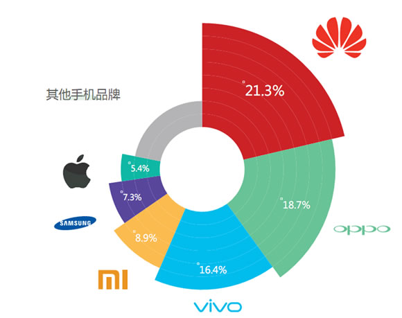 玩游戏买哪家的手机好_买玩手机好游戏有哪些_买玩手机好游戏的软件