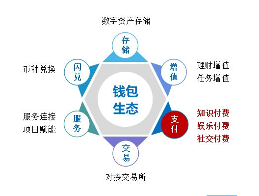 钱包区块链查询_钱包区块链钱包排名_区块链钱包imtoken