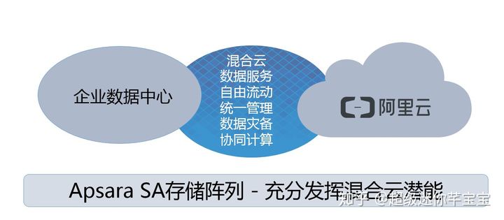 电脑软件更改储存位置_oppor11更改储存位置_电脑更改储存位置