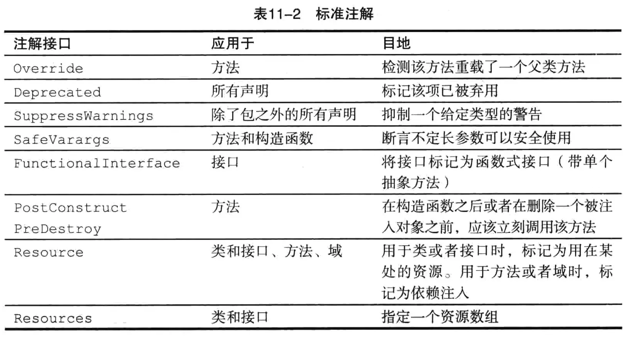 注解定义bean_android自定义注解_注解定义变量