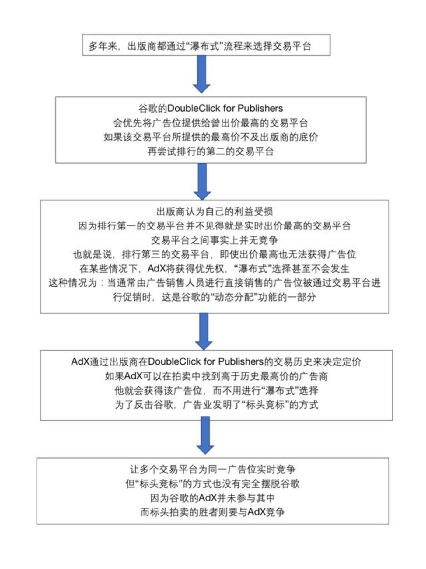 卖出看跌期权_卖出一辆10万的车提成多少_imtoken怎么卖出eth