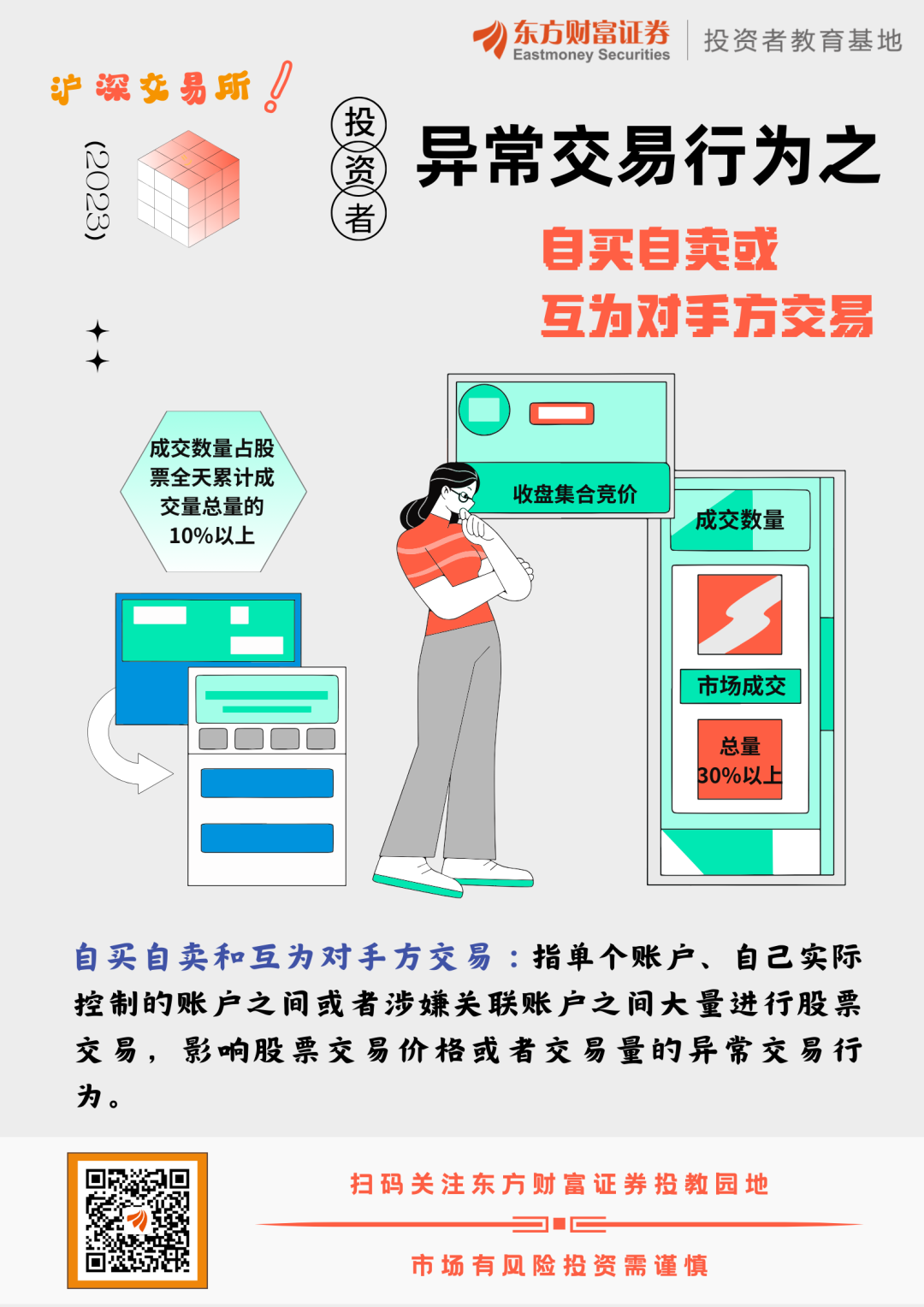 卖出看跌期权_imtoken怎么卖出eth_卖出一辆10万的车提成多少