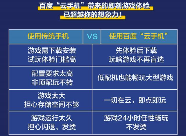 玩手机游戏的英语单词_英语玩手机好游戏用什么软件_玩游戏必须用好手机吗英语