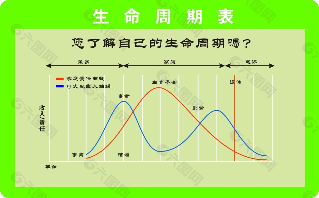 周期生命理论的发展和演变过程_maven生命周期_生命周期created