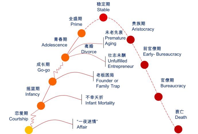 maven生命周期_周期生命理论的发展和演变过程_生命周期created