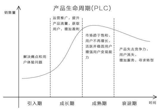 maven生命周期_周期生命理论的发展和演变过程_生命周期created