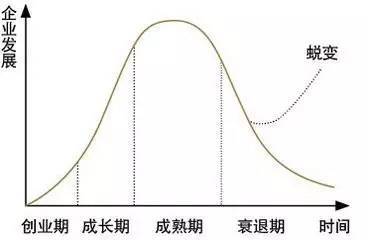 maven生命周期_周期生命理论的发展和演变过程_生命周期created