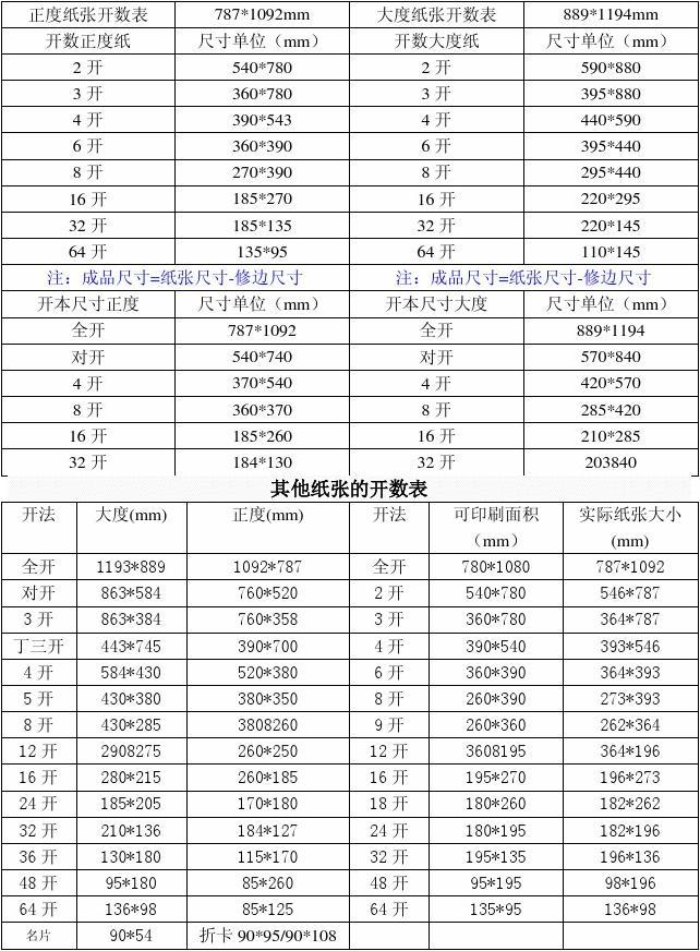 纸大小尺寸_a4纸的大小_纸大小尺寸规格表图片