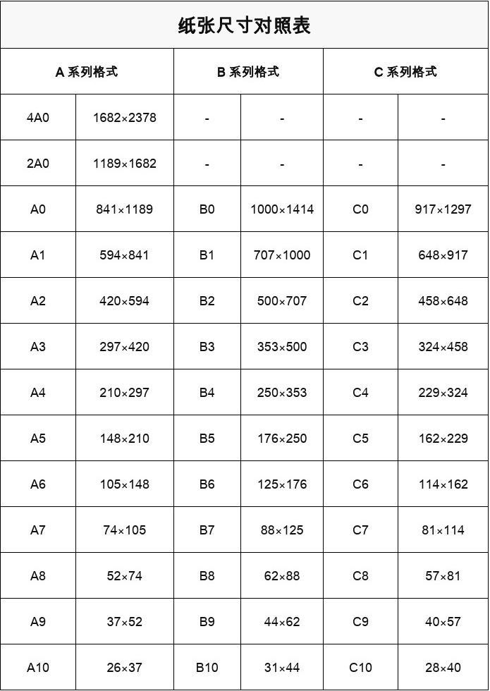 纸大小尺寸_a4纸的大小_纸大小尺寸规格表图片