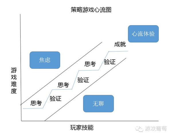 打游戏的时候看qq_如何在手机上玩qq游戏_为什么玩qq小游戏手机会很烫