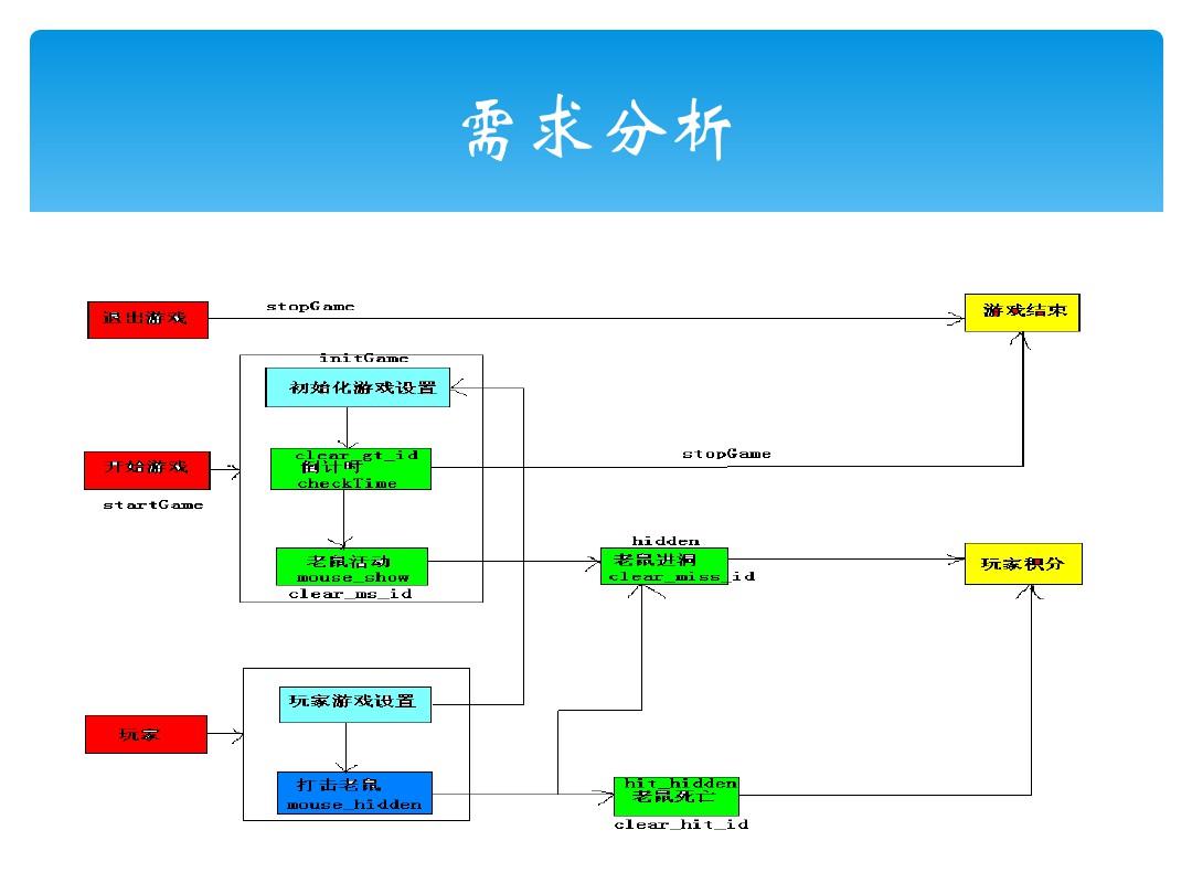 截图工具_截图工具的保存位置_截图工具快捷键