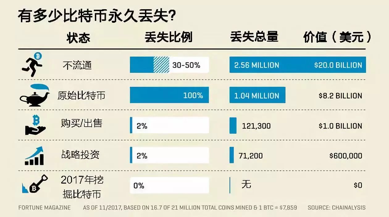 imtoken收到风险代币_风险代币是什么意思_imtoken 代币 风险