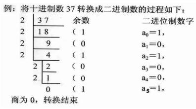c#十进制转十六进制_进制转换_进制转换器