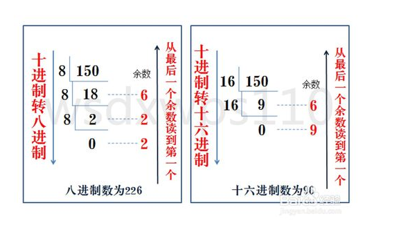 进制转换器_c#十进制转十六进制_进制转换