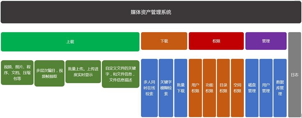 imtoken授权管理系统_授权管理kinguser_imtoken授权