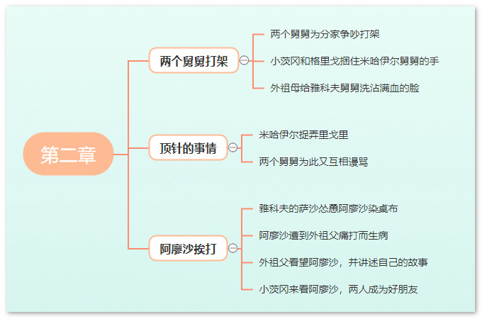 游戏单机手机_游戏王gx手机单机游戏_手机单机游戏1001无标题