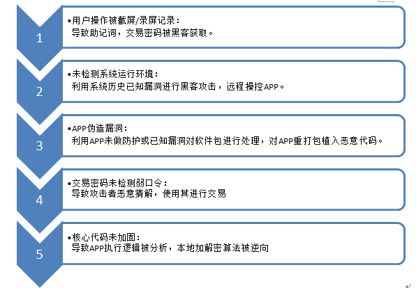 钱包安全性_钱包有风险吗_tp钱包有风险吗