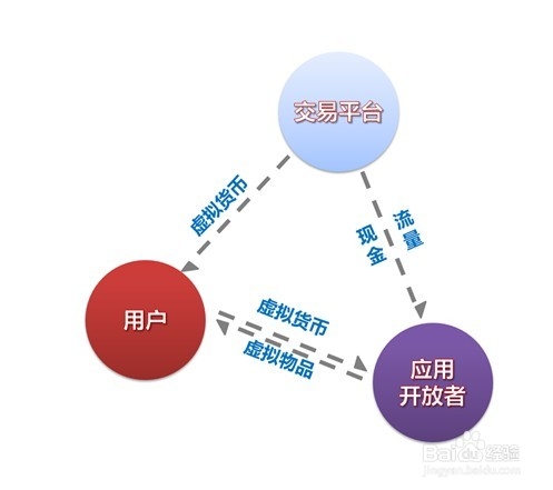 虚拟币卖了钱到银行合法吗_虚拟币卖出就有人买吗_imtoken怎么卖虚拟币