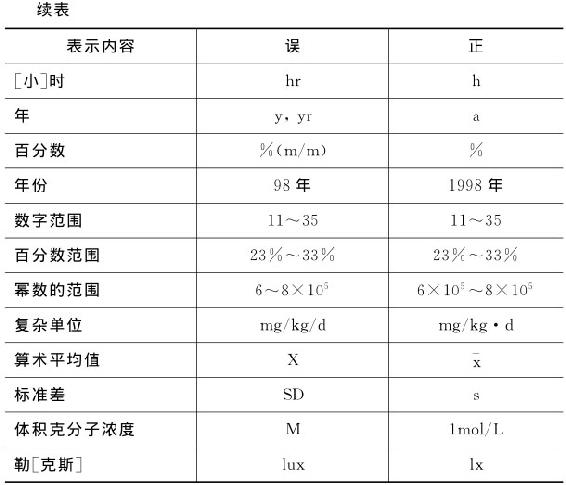 区分大小写吗_区分大小写什么意思_mysql区分大小写